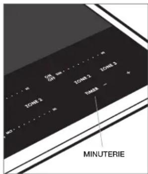 WOLF CE365CB - Réglage de la minuterie : - 1