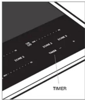 WOLF CI365TS - Para configurar el temporizador: - 1