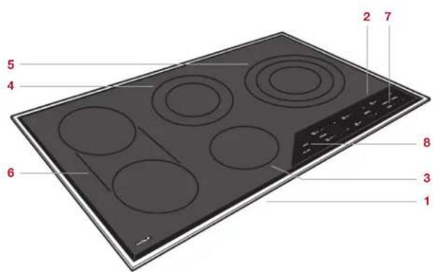 WOLF CI365TS - Caracteristiques de la surface de cuisson electrique - 1