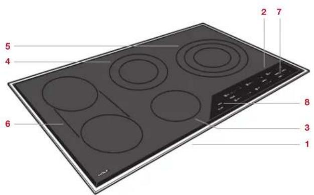 WOLF CI304CB - Caractéristiques de la surface de cuisson électrique - 1
