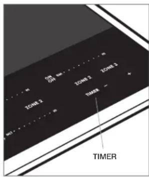 OUT ON ZONE 1 ZONE 2 ZONE 2 ZONE 3 TIMES TIMER