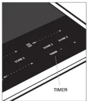 WOLF CI304CB - Setting timer: - 1