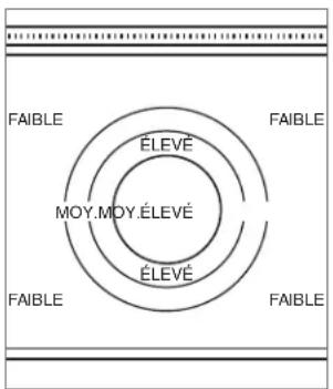 WOLF SRT484F - Assaisonner la table de cuisson française : - 1
