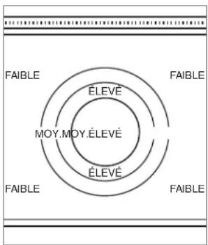 WOLF SRT486G - Assaisonner la table de cuisson française : - 1