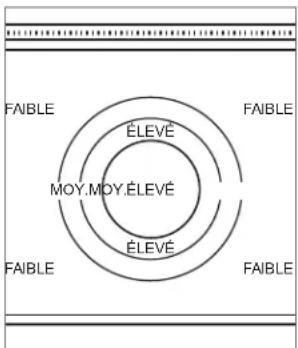 WOLF SRT362WLP - Assaisonner la table de cuisson française : - 1
