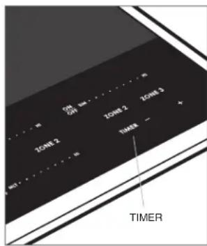 WOLF CI243TFS - Setting timer: - 1