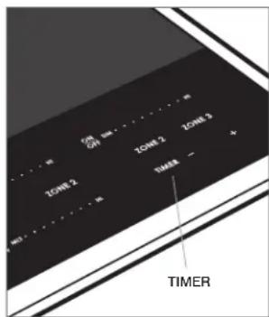 WOLF CI365TFS - Setting timer: - 1
