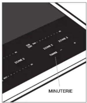 OUT OUT = - ZONE 2 ZONE 2 ZONE 2 ZONE 3 TIME - MINUTERIE