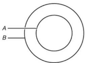KITCHENAID KCES550HSS - Dual Element - 1