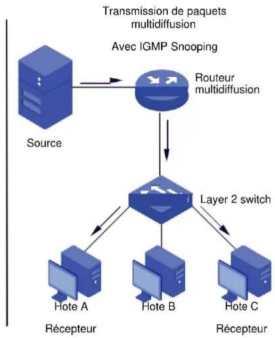 TP-LINK TLSG116E - IGMP Snooping - 2