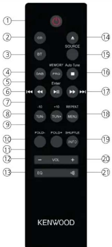 KENWOOD M420DAB - Télécommande - 1