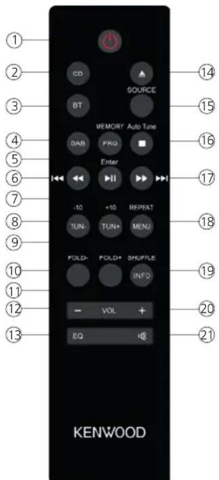 KENWOOD M420DAB - Fernbedienung - 1