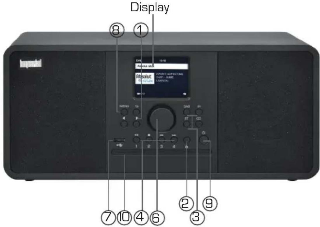 Imperial DABMAN i205 CD - OVERVIEW OF CONTROL ELEMENTS - 2