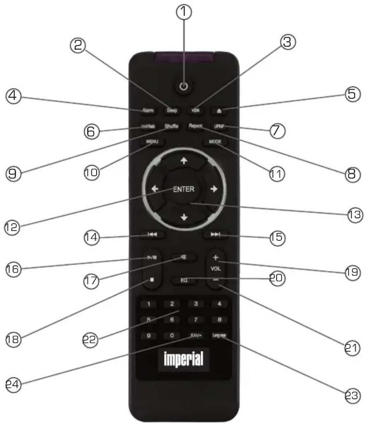 Imperial DABMAN i205 CD - REMOTE CONTROL - 1