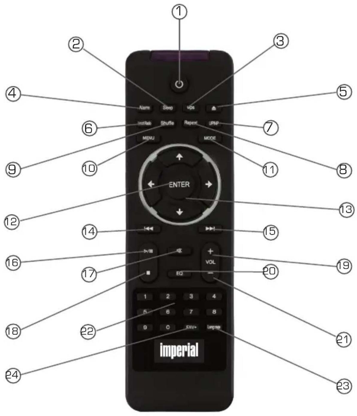 Imperial DABMAN i205 CD - FERNBEDIENUNG - 1