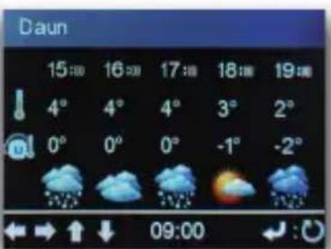 Imperial DABMAN i205 CD - Weather information - 3