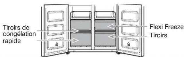 Tiroirs de congelation rapide Flexi Freeze Tiroirs