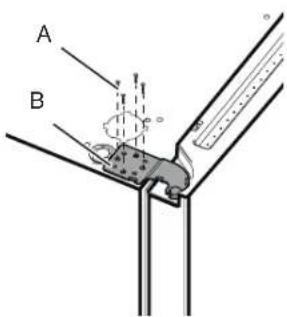 A B