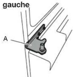 gauche A