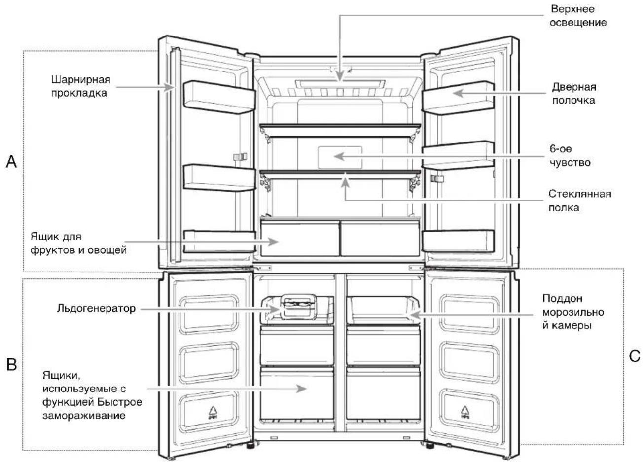 WHIRLPOOL WQ9 B2L CH - Выравнивание холодильника - 2