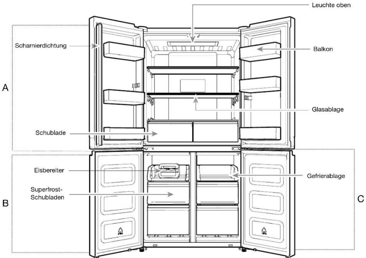 WHIRLPOOL WQ9 B2L CH - Nivellierung des Kühlschranks - 2