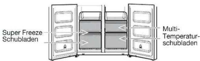 WHIRLPOOL WQ9 B2L CH - Gefrierraum-Lagerfächer - 2