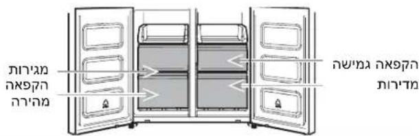 WHIRLPOOL WQ9 B2L CH - אַלְרָהוֹרִי אַלְרָהוֹרִי - 2