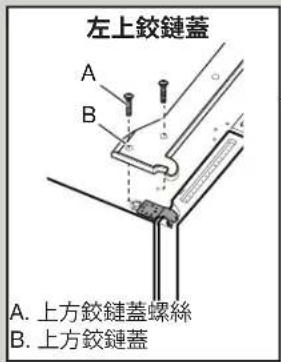 左上鉸鏈蓋 A. 上方鉸鏈蓋螺絲 B. 上方鉸鏈蓋