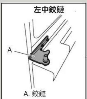 左中鉸鏈 A A. 鉸鏈