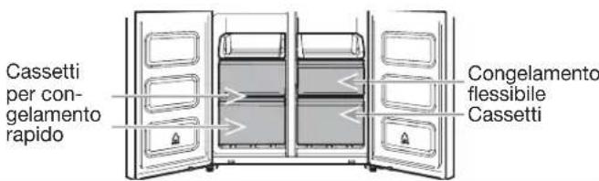 Cassetti per con- gelamento rapido Congelamento flessibile Cassetti