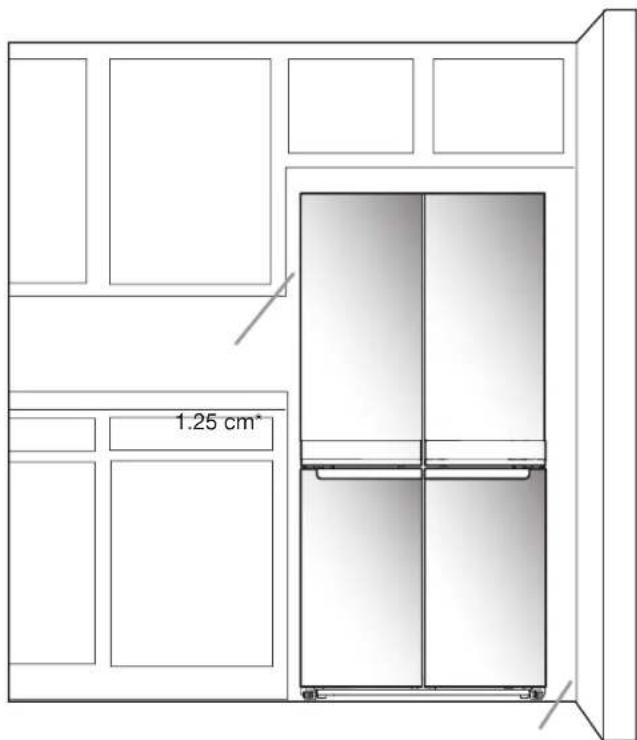 1.25 cm*