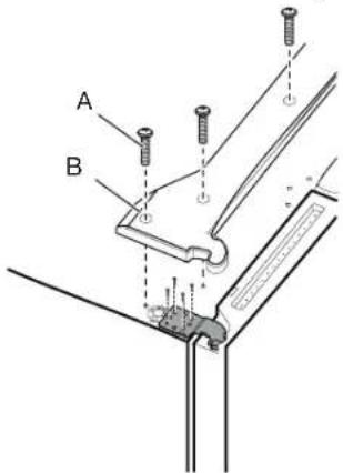 A B