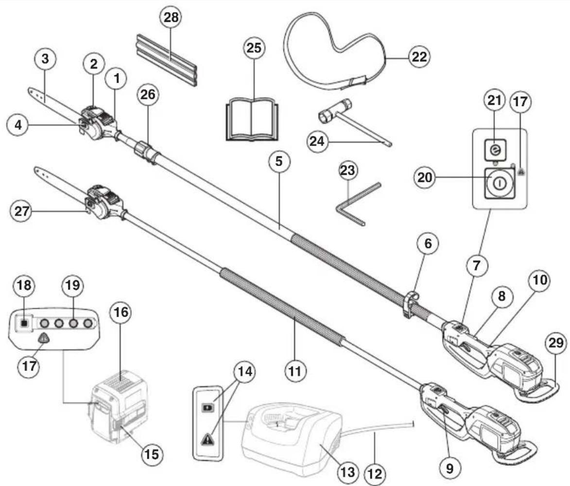 HUSQVARNA 536LiPT5 - QUELS SONT LES COMPOSANTS? - 1