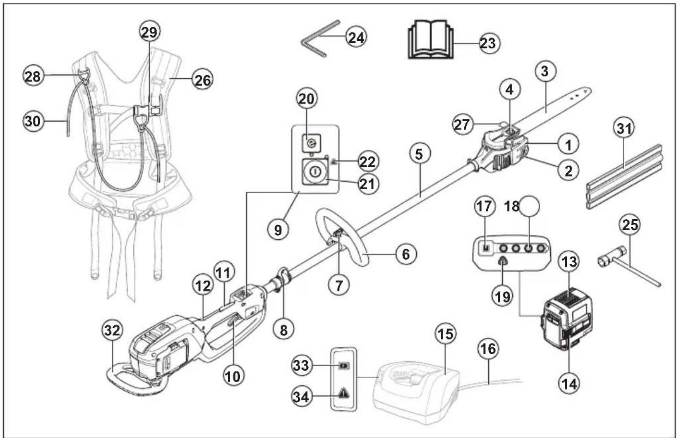 HUSQVARNA 530iPX - Produktübersicht - 1