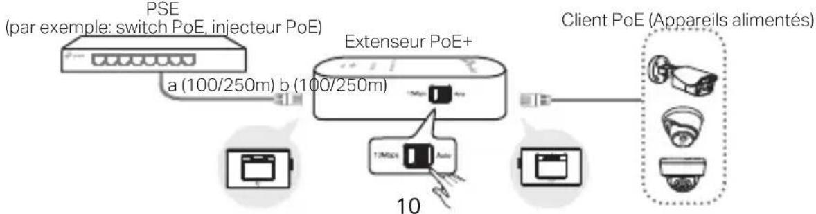 TP-LINK TLPOE200 - Extenseur PoE - 1