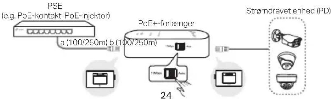 TP-LINK TLPOE200 - PoE-forlaenger - 1
