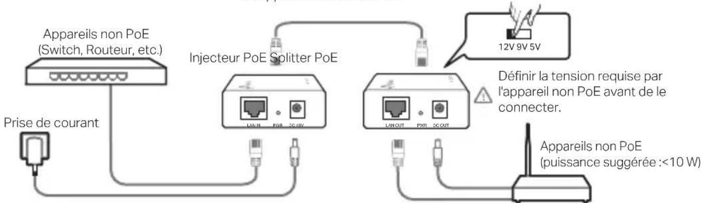 TP-LINK TLPOE200 - Injecteur et Splitter PoE - 1