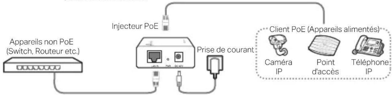 TP-LINK TLPOE200 - 1