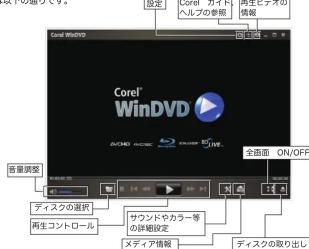 LOGITECH LBDPVA6U3V - Corel® WinDVD® の使い方 - 2