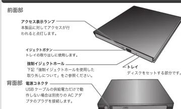 LOGITECH LBDPVA6UCV - 各部の名称はたらき - 1