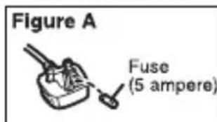 PANASONIC Lumix DMWBTC14 - ■ How to replace the fuse - 3