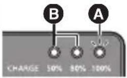 PANASONIC Lumix DMWBTC14 - ■ [CHARGE] 指示燈 - 3
