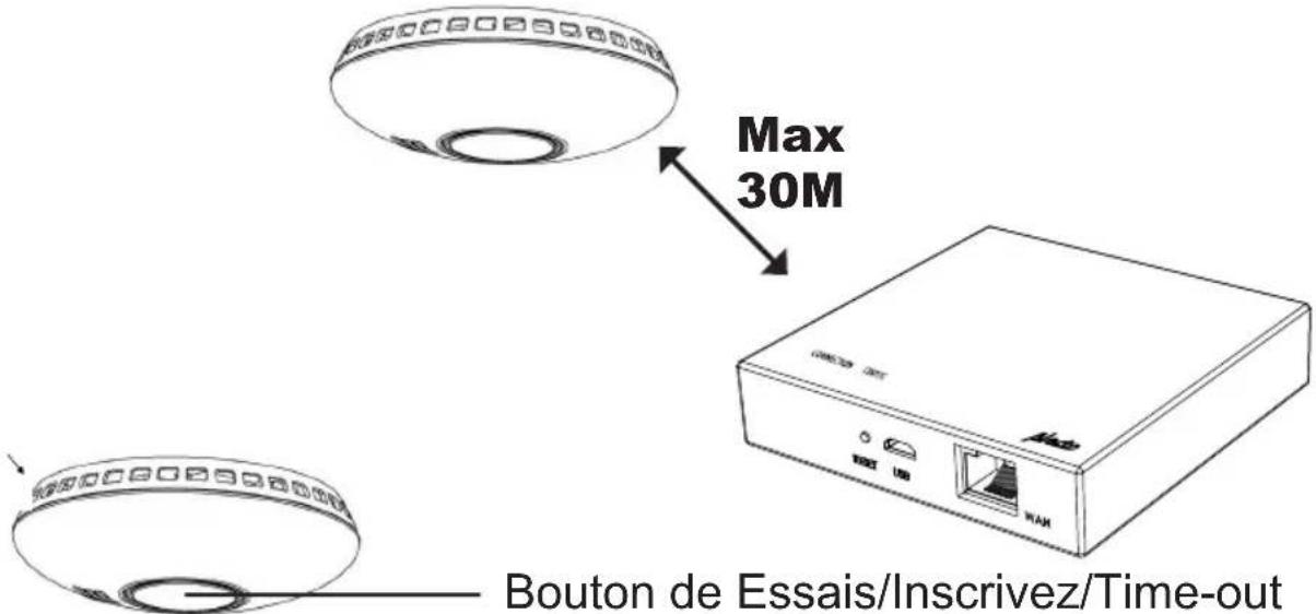 ALECTO SMARTSMOKE10 - L'UTILISATION, L'ENREGISTREMENT, LES ESSAIS ET L'ENTRETIEN : - 1