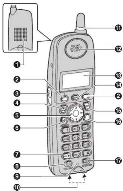 PANASONIC KXTG5632 - Préparatifs - 1
