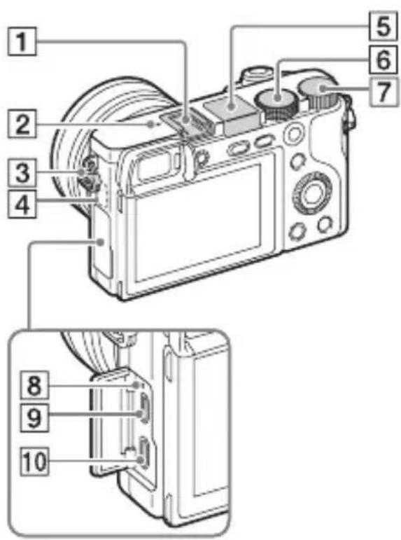 SONY ILCE6000L - När objektiv et ar avtaget - 2