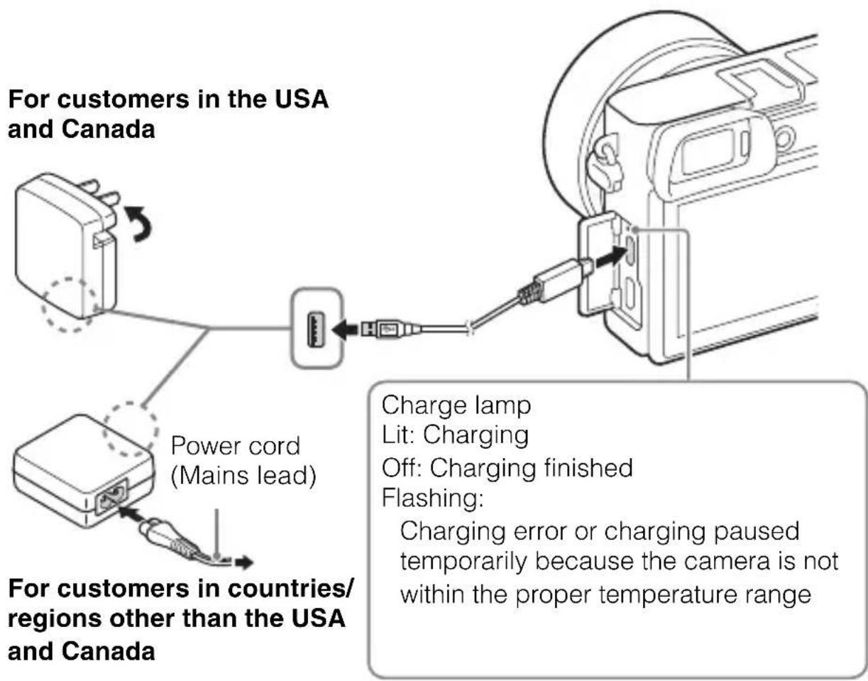 SONY ILCE6000L - Charging the battery pack - 1
