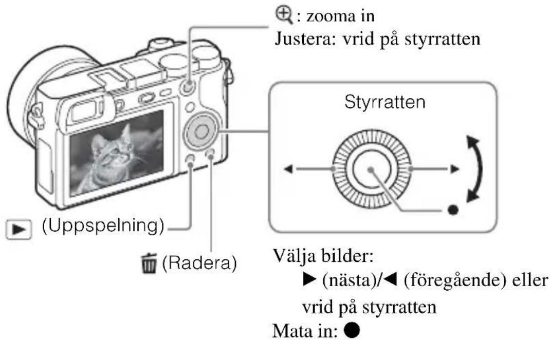 SONY ILCE6000L - Uppspelning av Bilder - 1