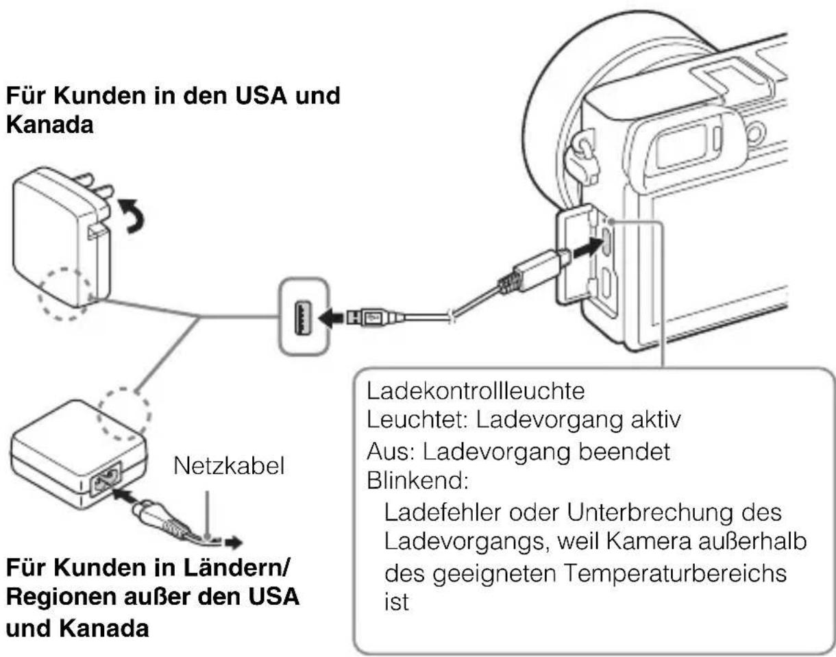 SONY ILCE6000L - Laden des Akkus - 1