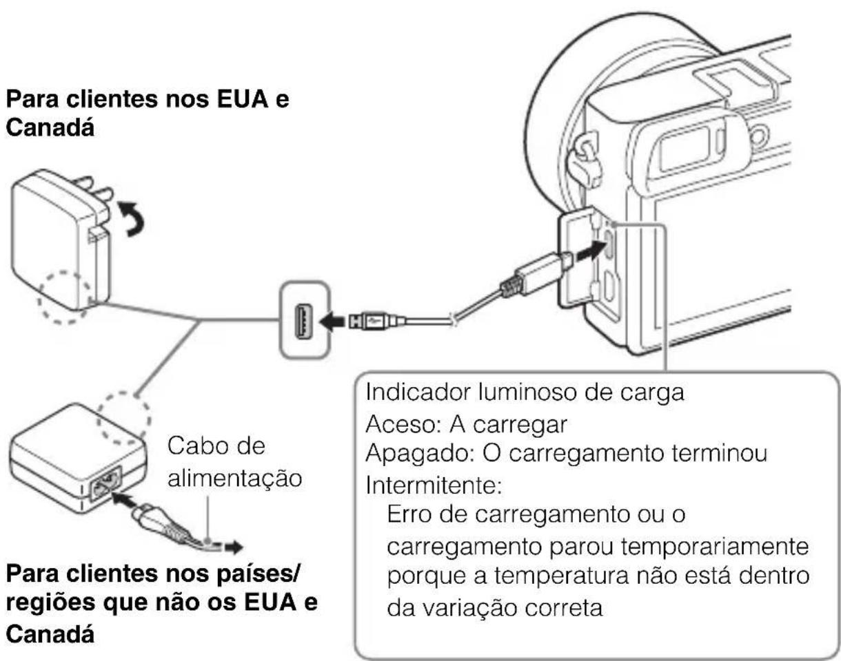 SONY ILCE6000L - Carregar o pack de baterias - 1