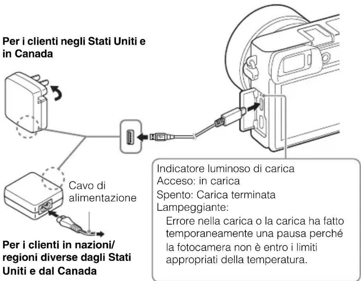 SONY ILCE6000L - Caricamento del pacco batteria - 1